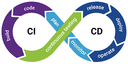 CI/CD Pipelines